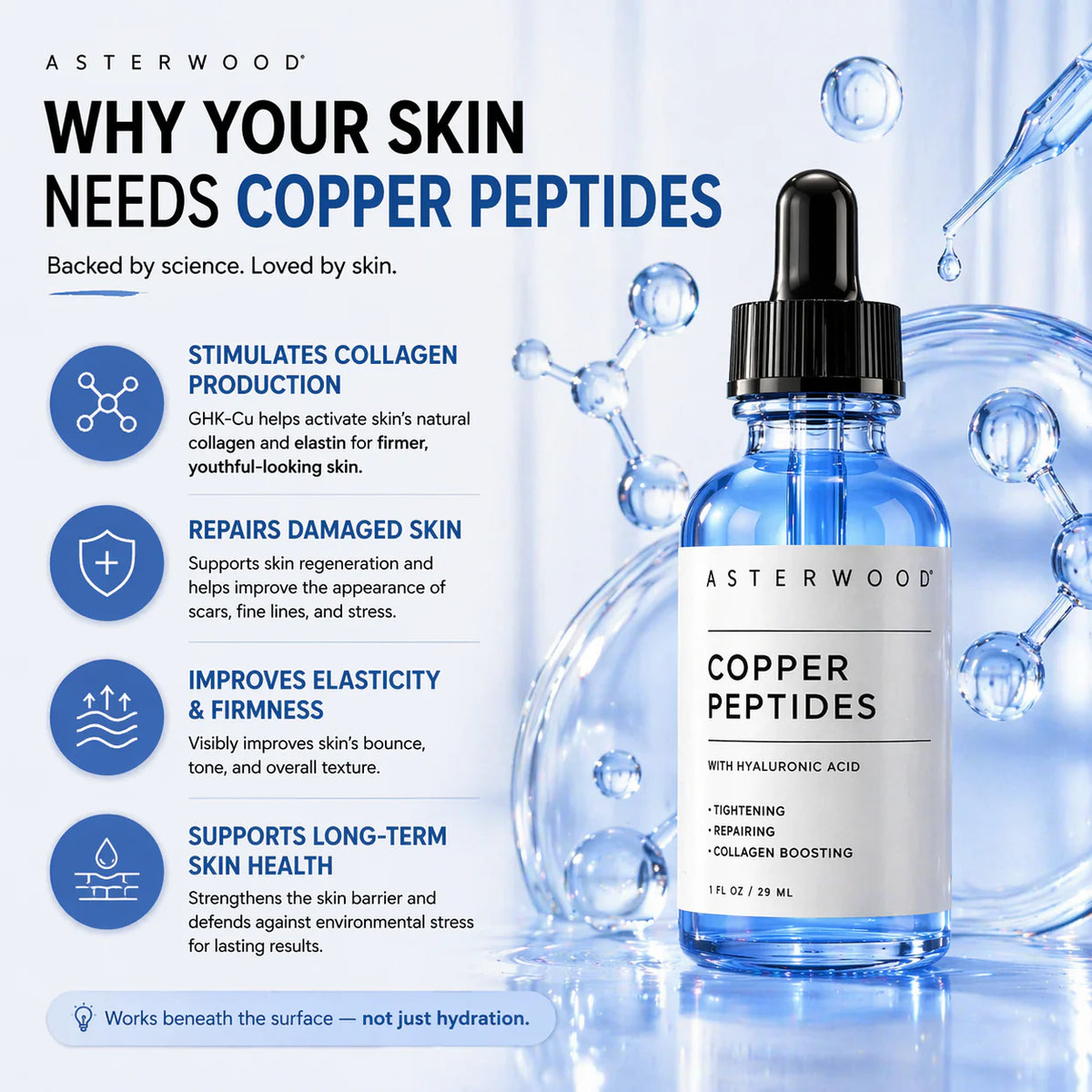 Sérum Reafirmante Péptidos De Cobre (Ghk-Cu)